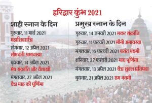  Haridwar Kumbh Mela 2021